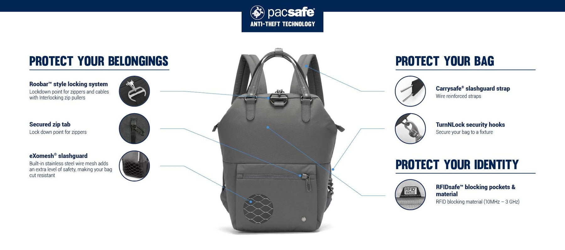 citysafe cx anti-theft mini backpack Pacsafe Econyl Black This pretty backpack from Pacsafe makes every day more pleasant thanks to its practical and charming design Citysafe CX Anti-Theft Mini Backpack